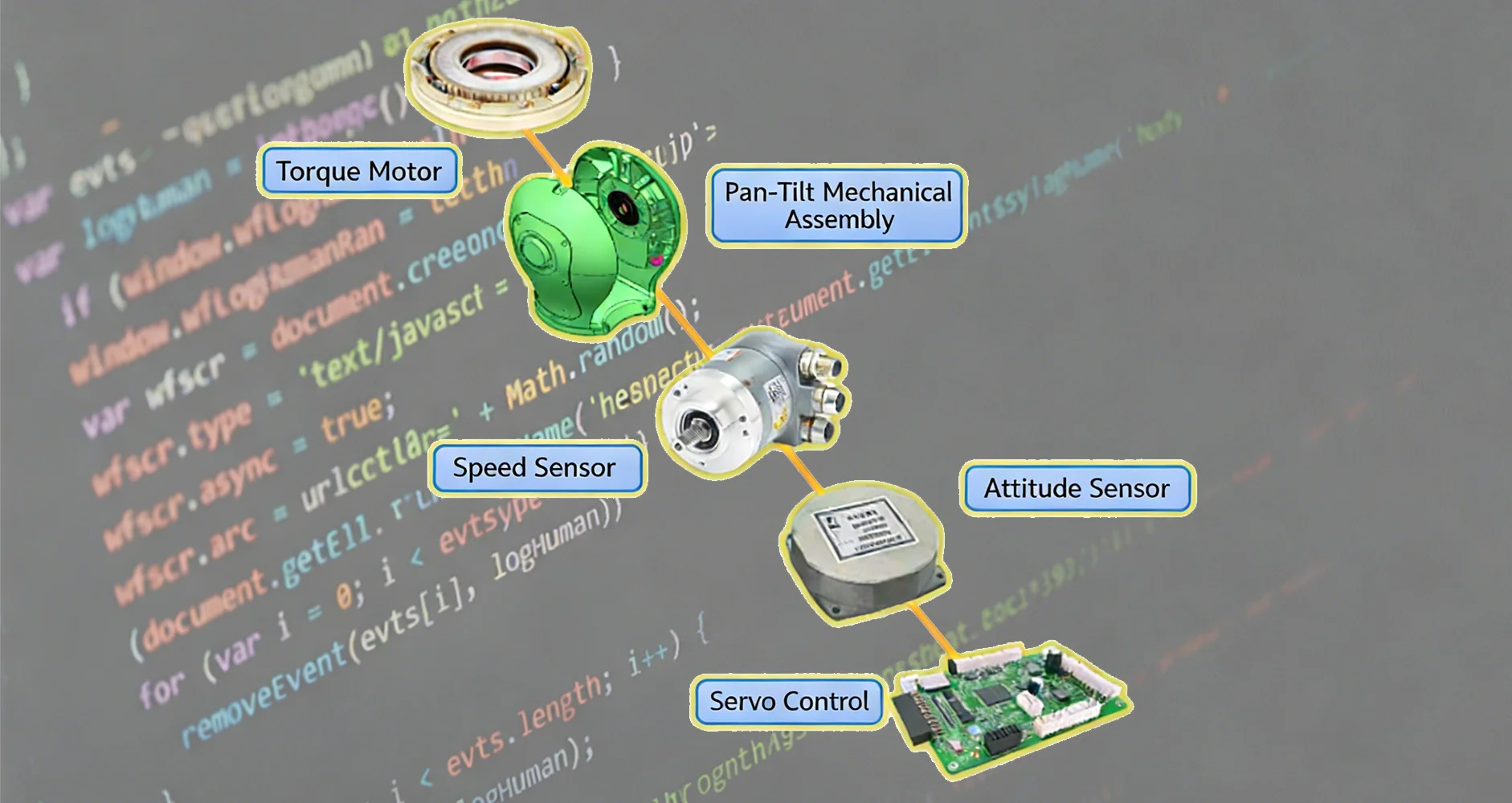 การควบคุมเซอร์โว